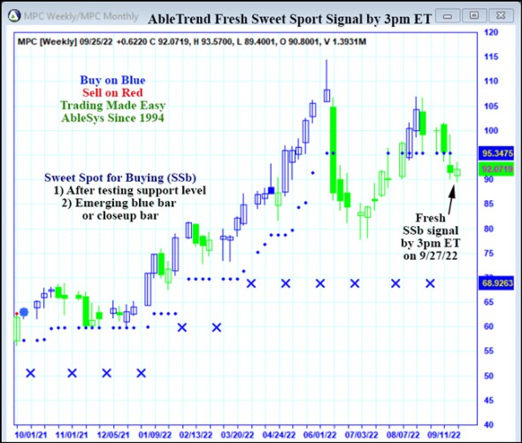 AbleTrend Trading Software MPC chart
