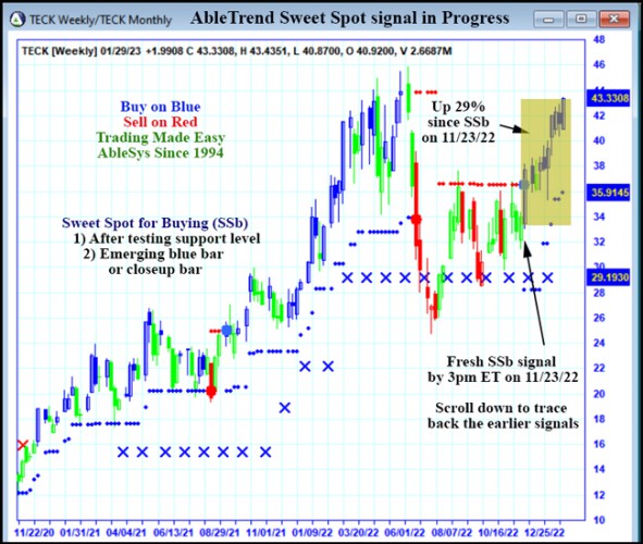 AbleTrend Trading Software TECK chart