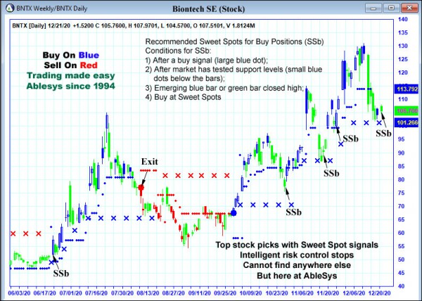 AbleTrend Trading Software BNTX chart