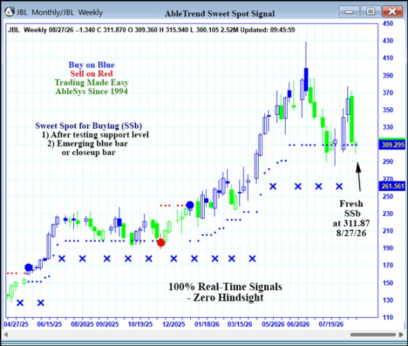 AbleTrend Trading Software JBL chart