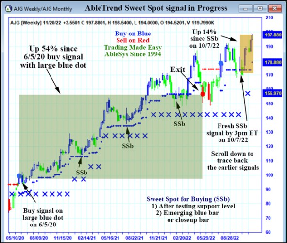 AbleTrend Trading Software AJG chart