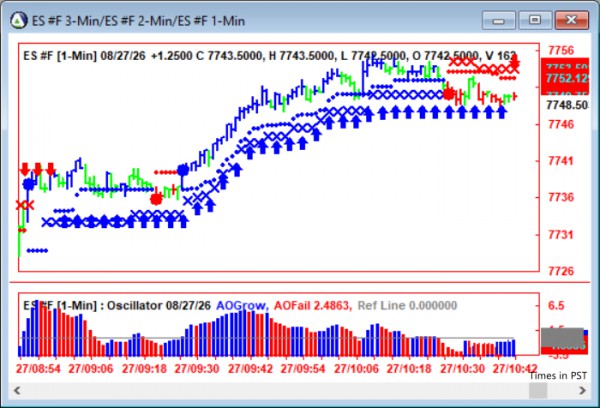 AbleTrend Trading Software ES chart