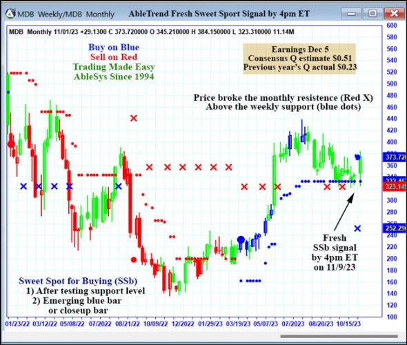 AbleTrend Trading Software MDB chart