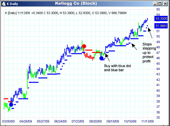 AbleTrend Trading Software K chart