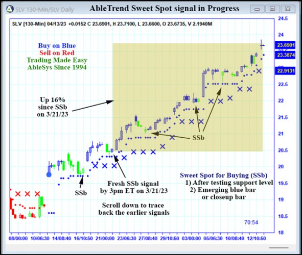 Chart Outcome