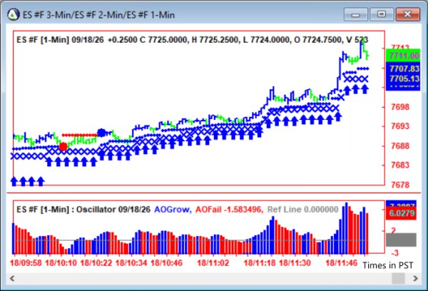 AbleTrend Trading Software ES chart