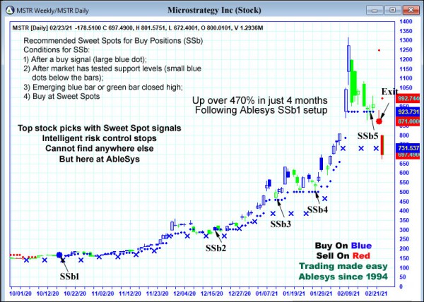 AbleTrend Trading Software MSTR chart