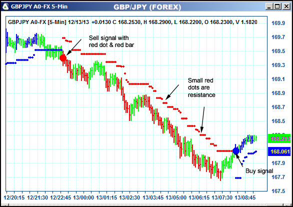 AbleTrend Trading Software GBPJPY chart