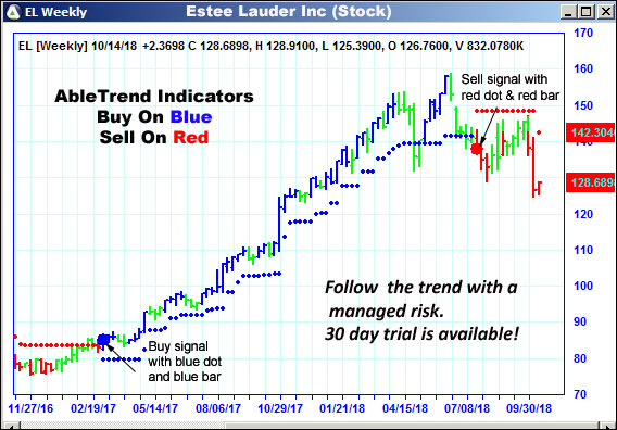 AbleTrend Trading Software EL chart