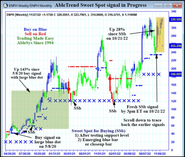 AbleTrend Trading Software ENPH chart