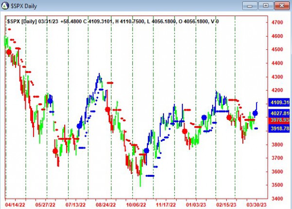 AbleTrend Trading Software $SPX chart