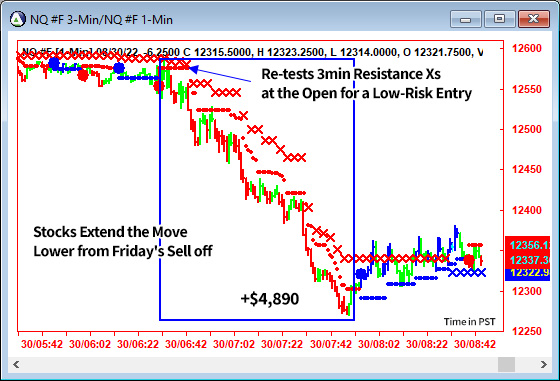 AbleTrend Trading Software NQ chart