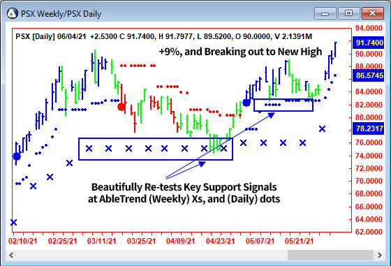 AbleTrend Trading Software PSX chart