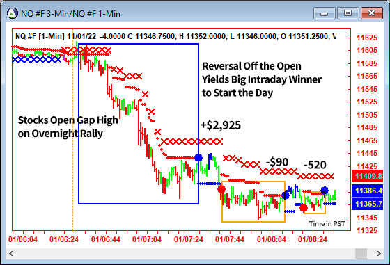 AbleTrend Trading Software NQ chart