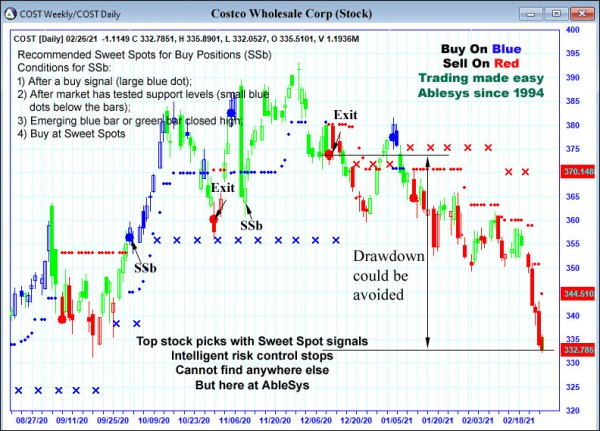 AbleTrend Trading Software COST chart