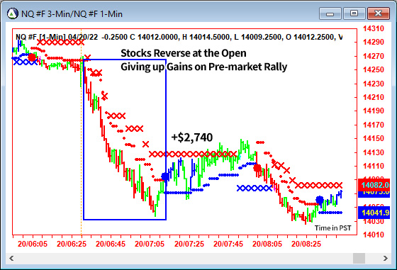 AbleTrend Trading Software NQ chart