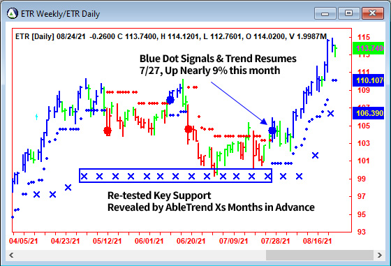 AbleTrend Trading Software ETR chart
