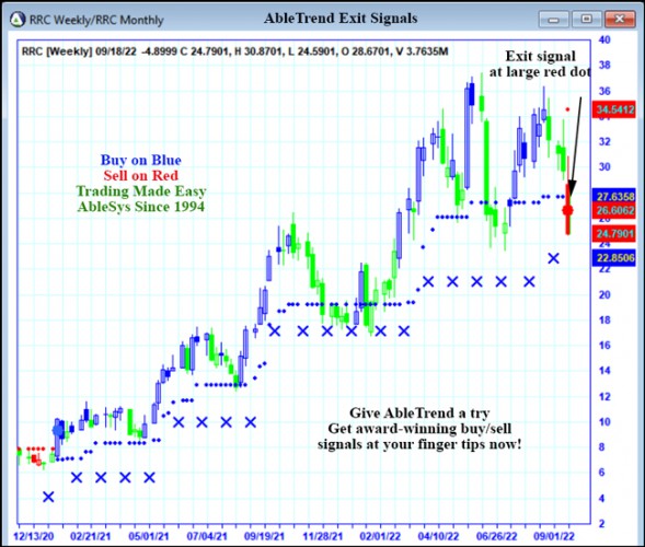 AbleTrend Trading Software RRC chart