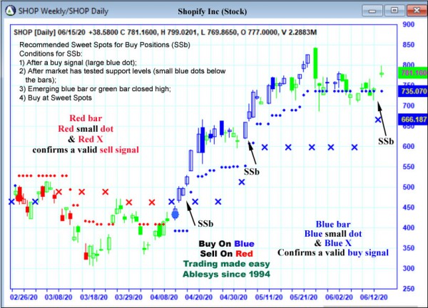 AbleTrend Trading Software SHOP chart