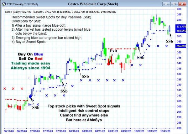 AbleTrend Trading Software COST chart