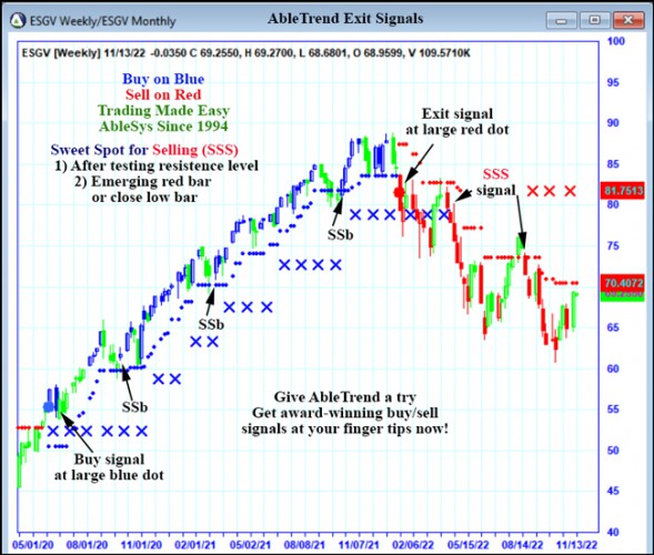 AbleTrend Trading Software ESGV chart