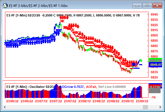 AbleTrend Trading Software ES chart