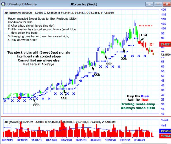 AbleTrend Trading Software JD chart