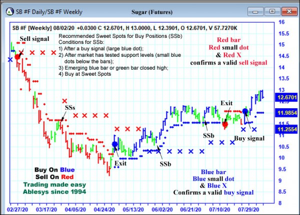 AbleTrend Trading Software SB chart