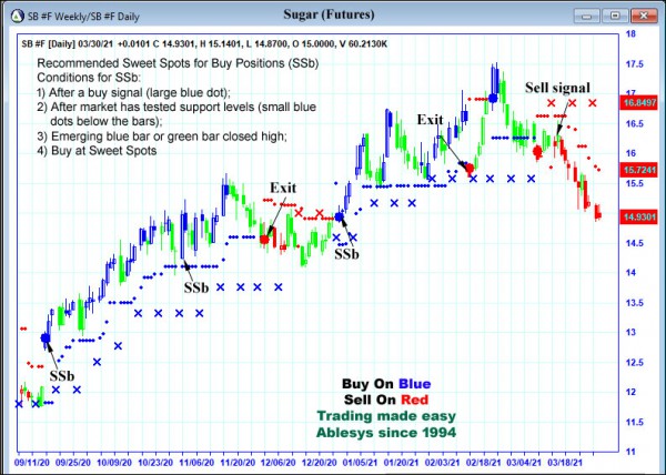 AbleTrend Trading Software SB chart