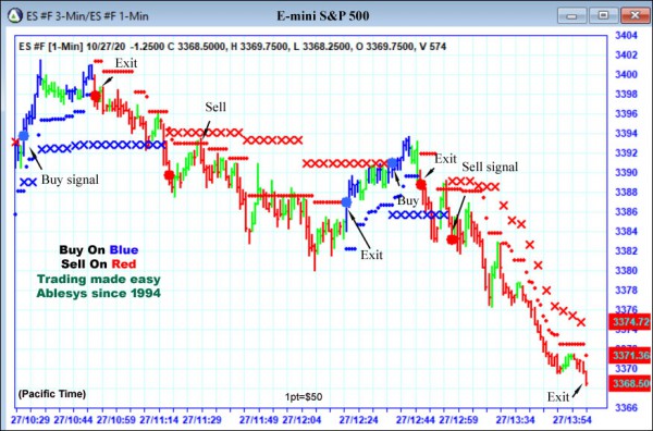 AbleTrend Trading Software ES chart