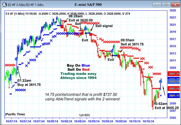 AbleTrend Trading Software ES chart