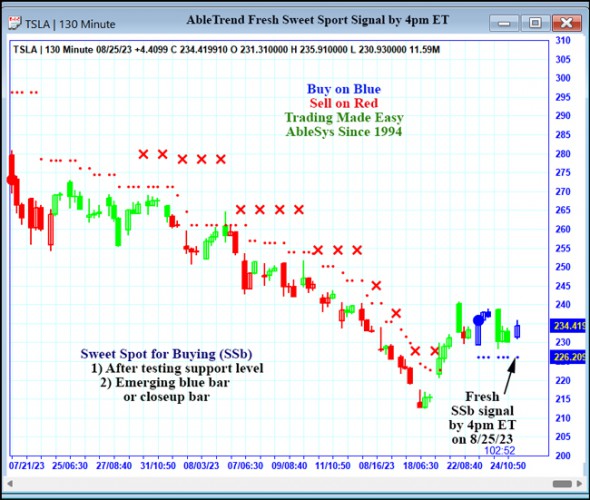 AbleTrend Trading Software TSLA chart