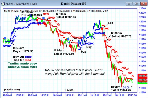 AbleTrend Trading Software NQ chart