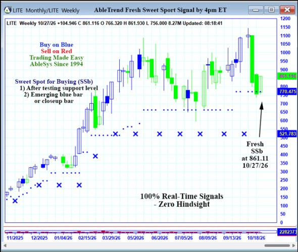 AbleTrend Trading Software LITE chart