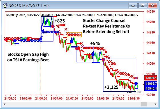 AbleTrend Trading Software NQ chart