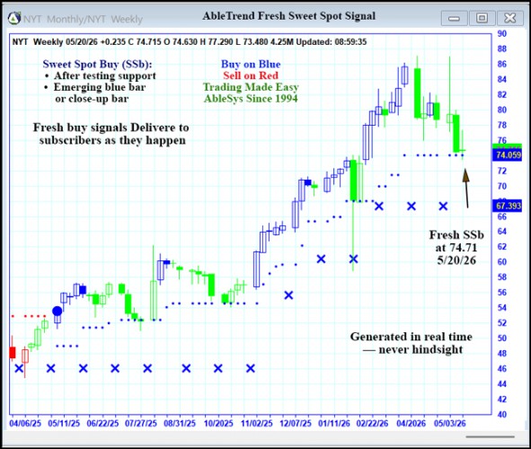AbleTrend Trading Software NYT chart