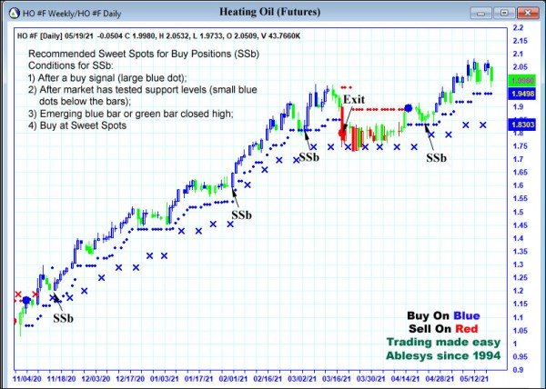 AbleTrend Trading Software HO chart