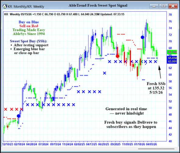 AbleTrend Trading Software KR chart