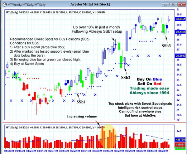 AbleTrend Trading Software MT chart