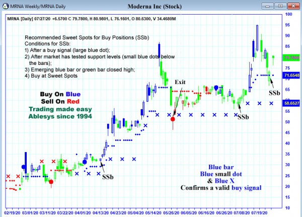 AbleTrend Trading Software MRNA chart