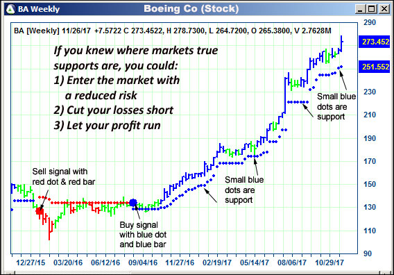 AbleTrend Trading Software BA chart