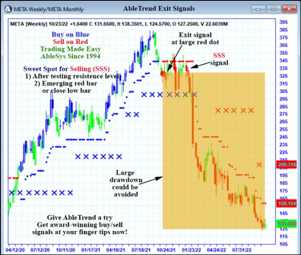 AbleTrend Trading Software META chart