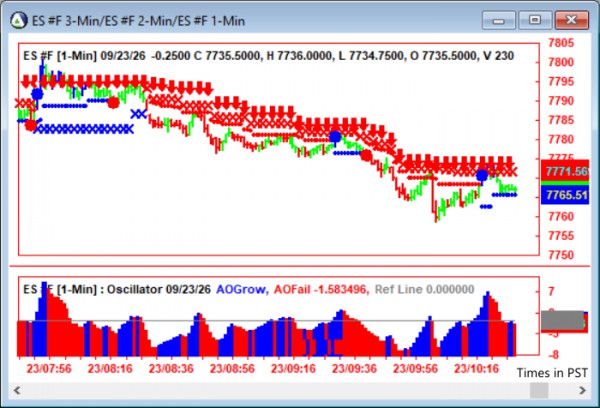 AbleTrend Trading Software ES chart