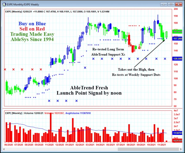 AbleTrend Trading Software EXPE chart