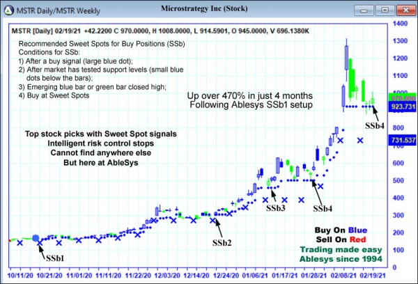 AbleTrend Trading Software MSTR chart