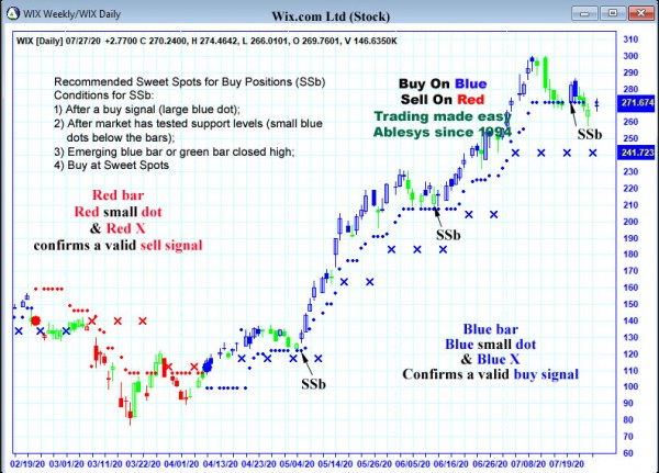 AbleTrend Trading Software WIX chart