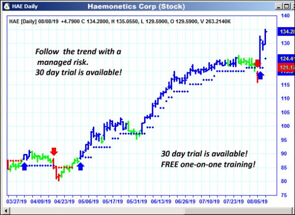 AbleTrend Trading Software HAE chart