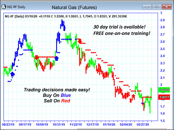 AbleTrend Trading Software NG chart