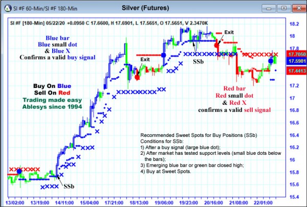 AbleTrend Trading Software SI chart