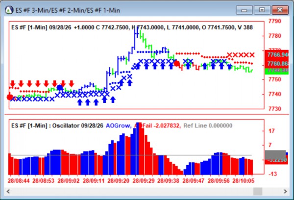 AbleTrend Trading Software ES chart